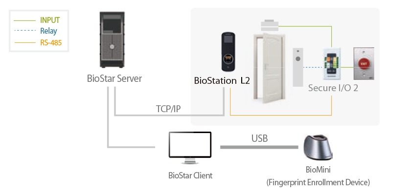 Standalone-Secure