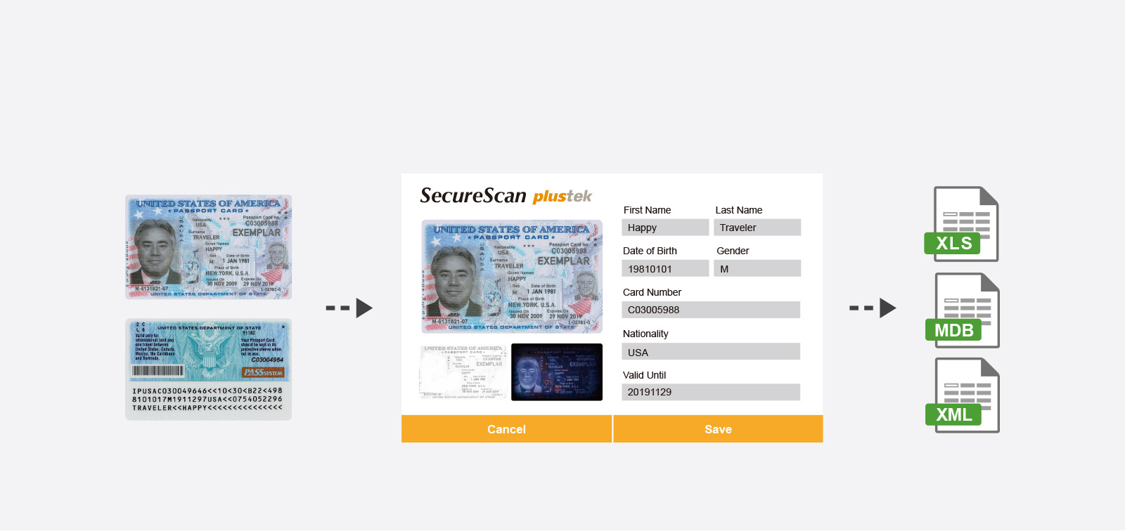 securescan 3